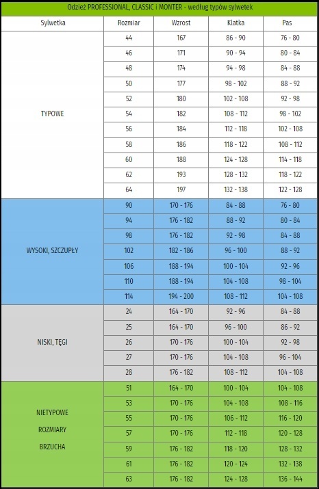CLASSIC Stretch Slim Spodnie robocze do pasa r.62