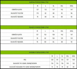 KPD YELLOW KURTKA PRZECIWDESZCZOWA PVC r.M