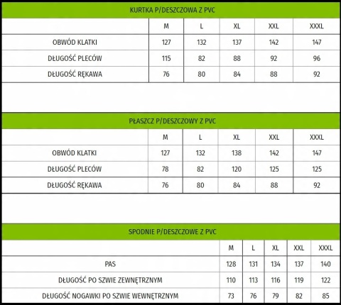 KPD YELLOW KURTKA PRZECIWDESZCZOWA PVC r.M