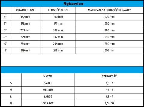 RĘKAWICE ROBOCZE RWNYL B+R KAT.2 12 par r.11