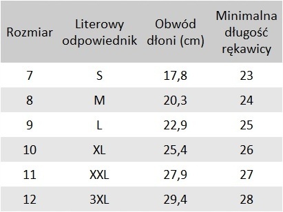 Rękawice Antyprzecięciowe Procera X-NITCUT5 r.7
